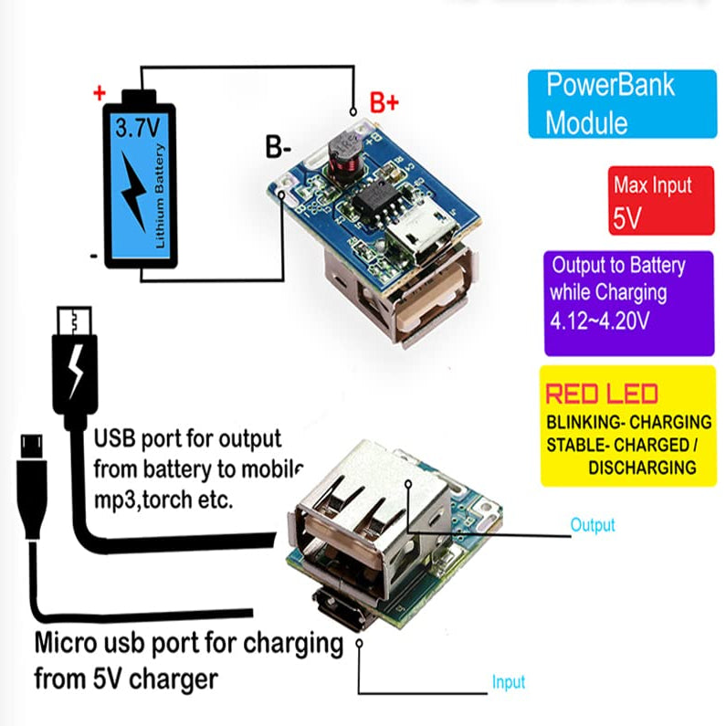 5V Micro USB Input for Charging 3.7V POWERBANK MODULE