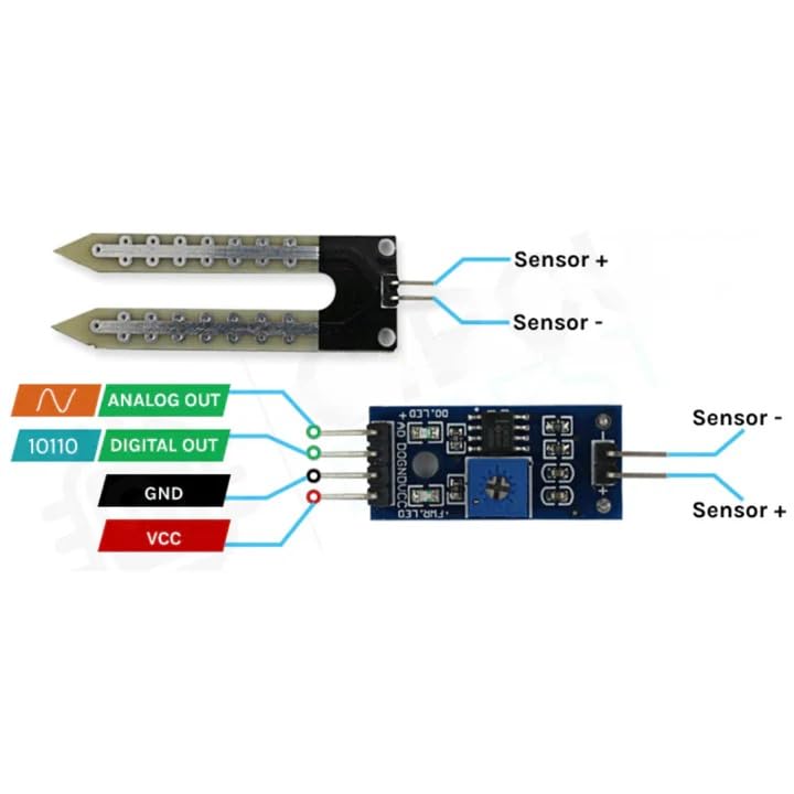 Soil Moisture Meter Testing Module, Soil Humidity Sensor, Water Sensor