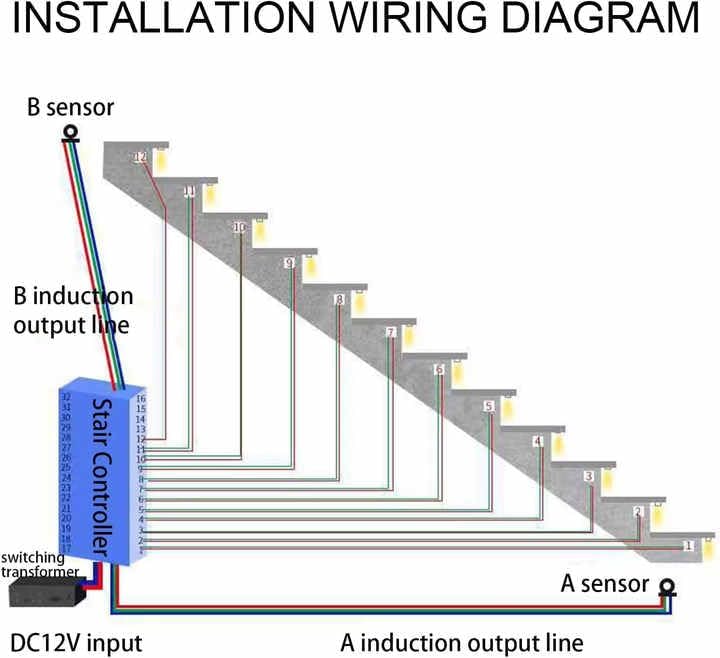 LED Motion Sensor 32 Channels Stair Light Controller Automatic Step Controller Adjustable Brightness
