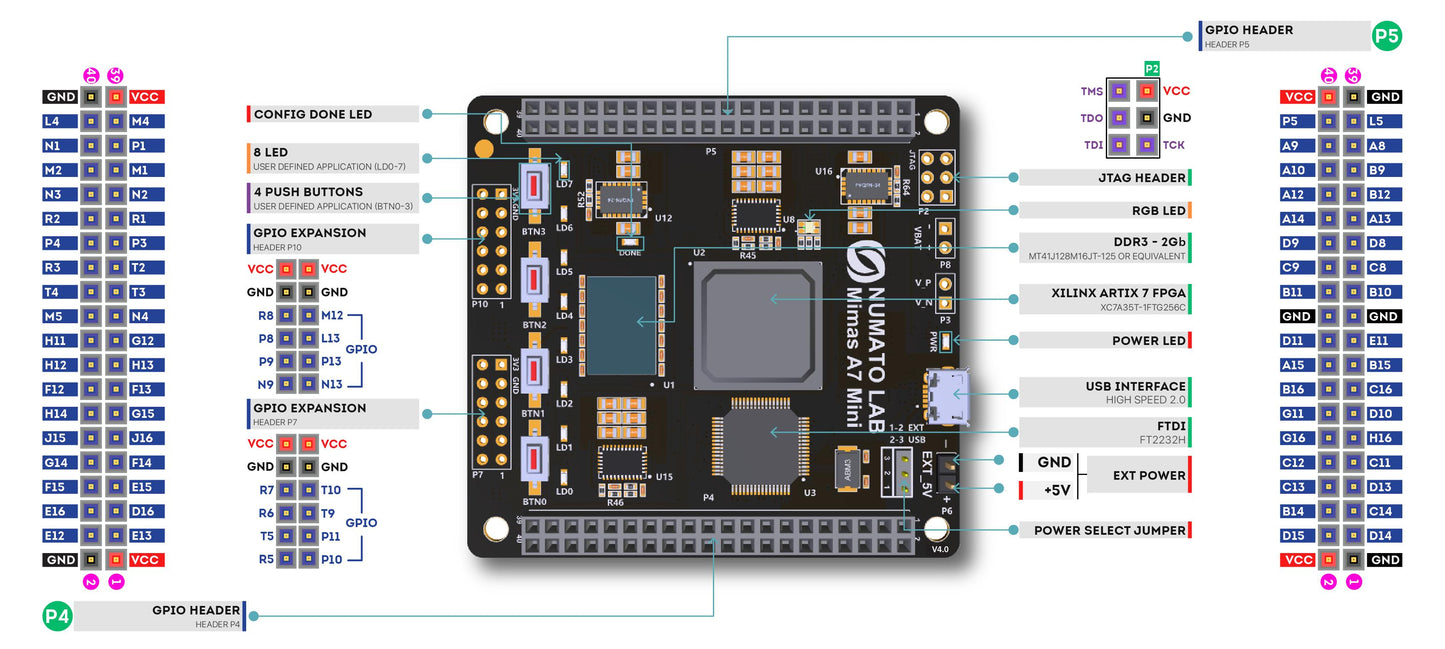 NumatoLab Mimas A7 FPGA Development Board