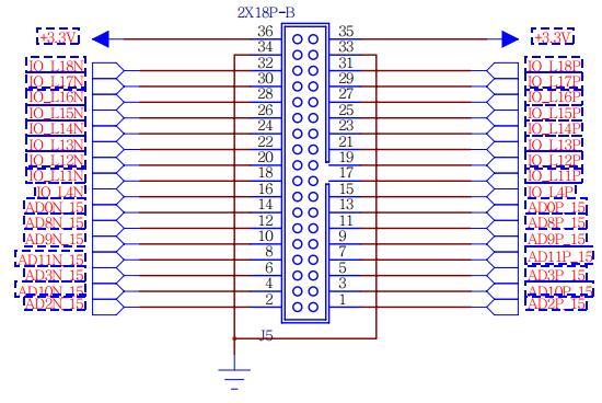 ALTERA FPGA Cyclone II EP2C5T144 System Development Board
