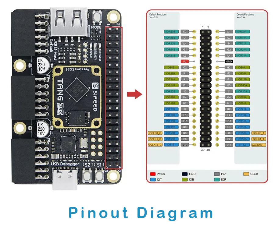 Sipeed Tang Primer 25K Dock GOWIN GW5A RISCV FPGA Development Board PMOD SDRAM