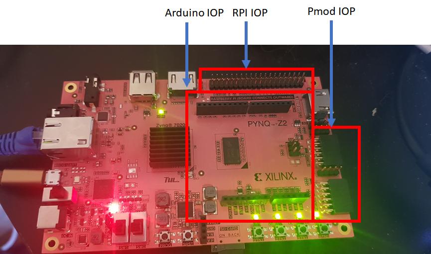 TUL PYNQ-Z2 1M1-M000127DEV FPGA Board