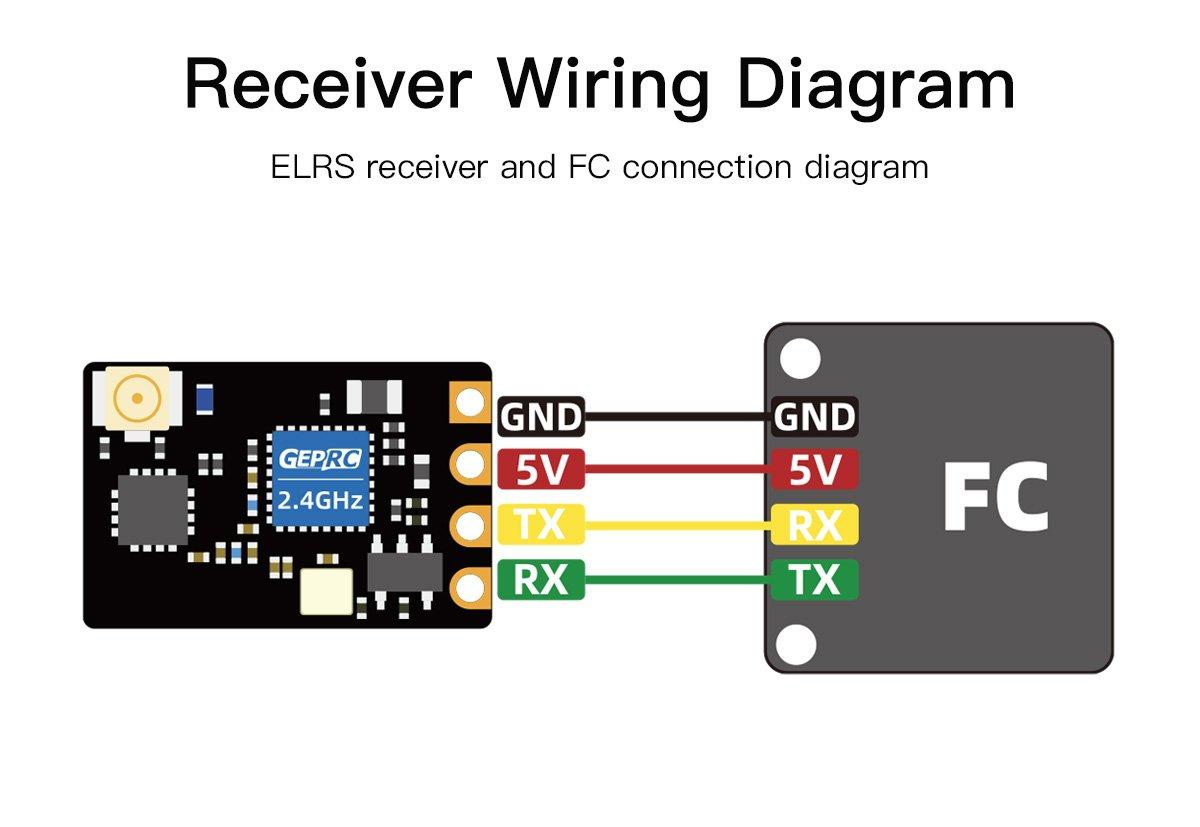 Radiomaster RP1 V2 ExpressLRS Nano Receiver