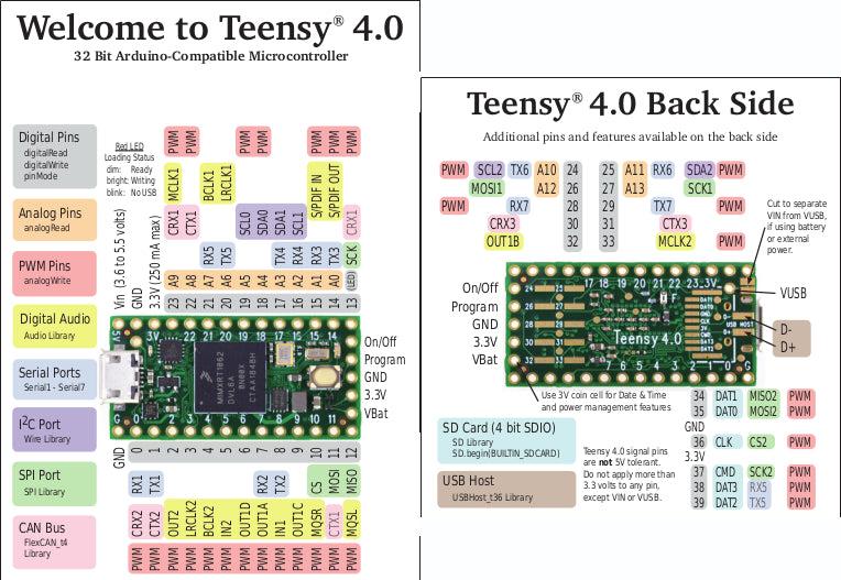 Teensy 4.0 Development Board