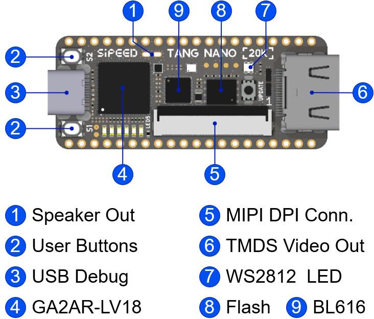 Sipeed Tang Nano 20K FPGA devlopment board