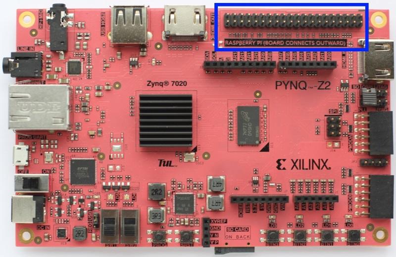 TUL PYNQ-Z2 1M1-M000127DEV FPGA Board