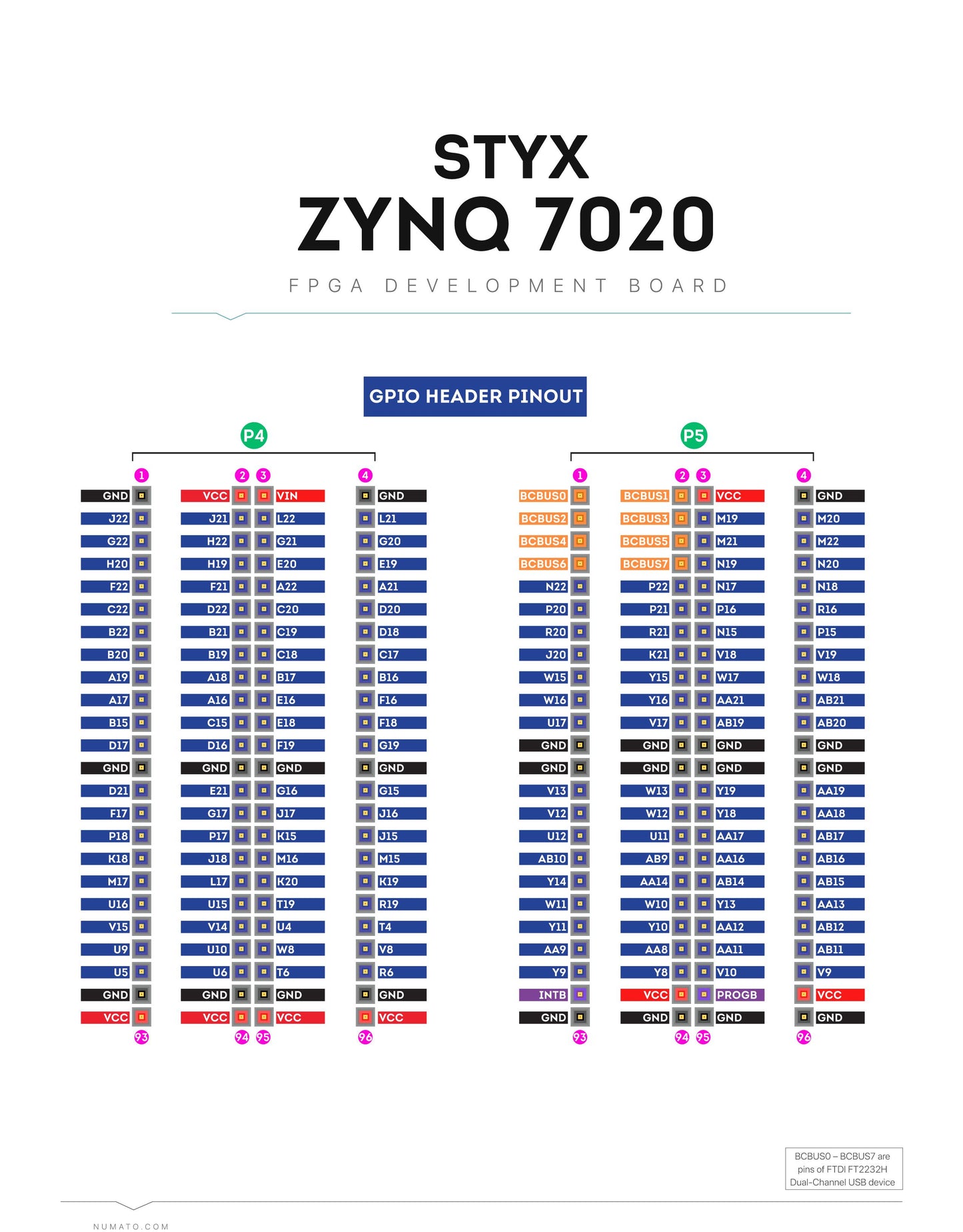 NumatoLab Styx Z7 FPGA Module