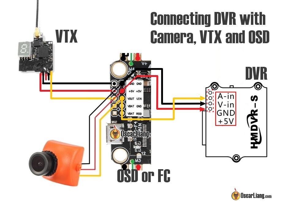Pro DVR Mini Audio-Video Recorder for FPV RC Multicopters